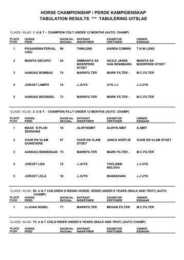 horse championship / perde kampioenskap tabulation results ...