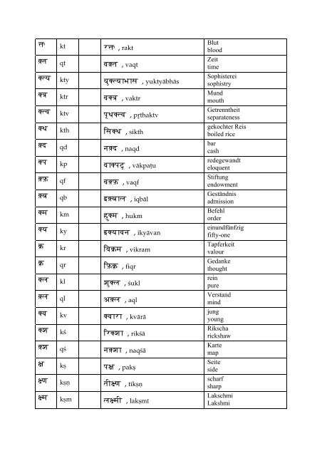 Attested Hindi Ligatures
