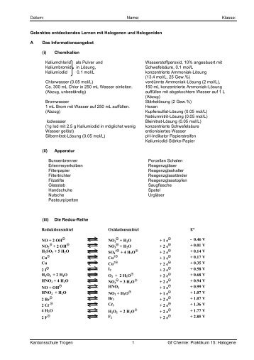 Kantonsschule Trogen 1 Gf Chemie: Praktikum 15: Halogene ...