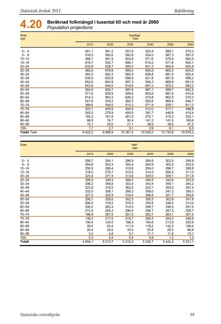 Befolkning (pdf) - Statistiska centralbyrån