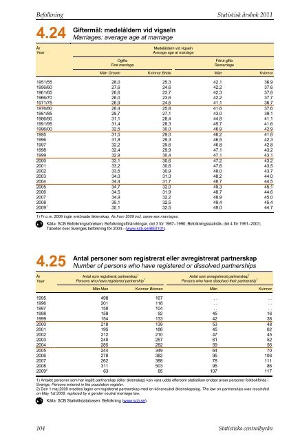 Befolkning (pdf) - Statistiska centralbyrån