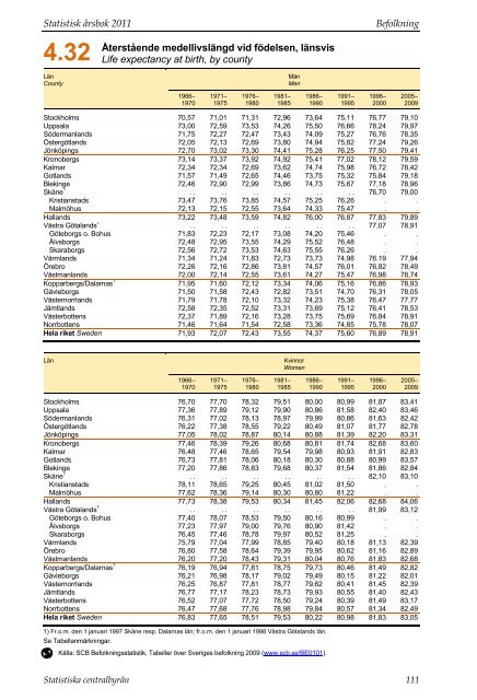 Befolkning (pdf) - Statistiska centralbyrån