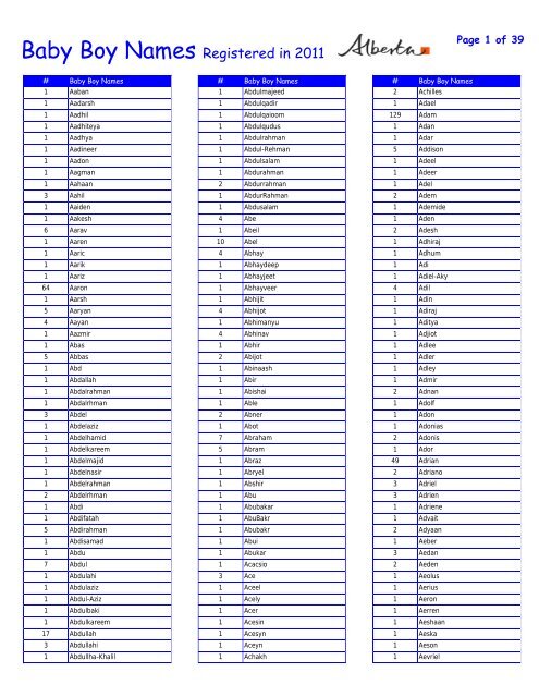 Baby Boy Names Registered in 2011 - Service Alberta