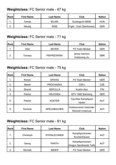 Weightclass - DKTF