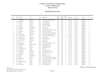 Pełne wyniki 2008 - Maniacka Dziesiątka - KB MANIAC Poznań
