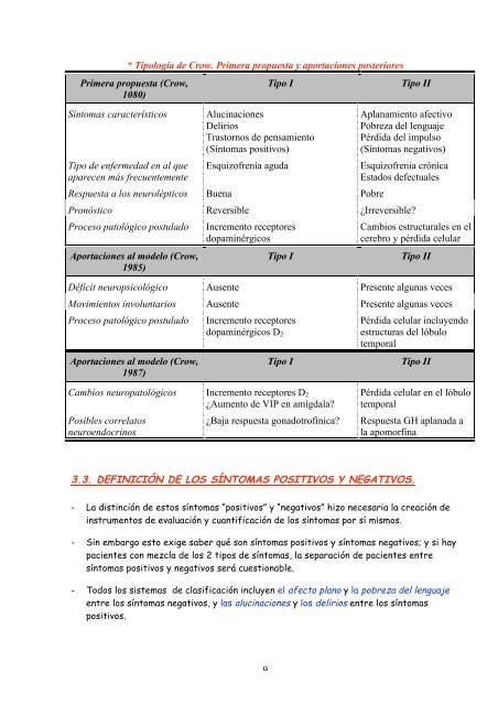 Capítulo 13. Esquizofrenia. Modelos - Psicocode