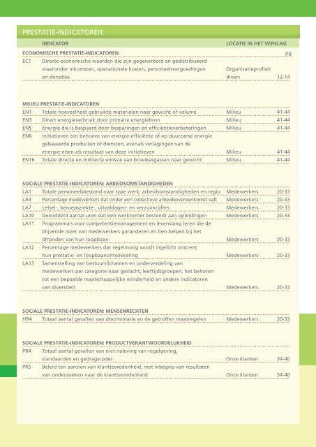 MVO jaarverslag 2012 - Meeuwsen Ten Hoopen