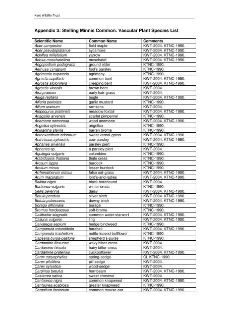 Appendix 3: Stelling Minnis Common. Vascular Plant Species List