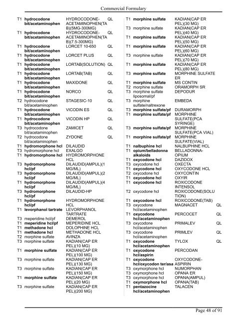 L.A. Care Covered Drug Formulary (pdf)