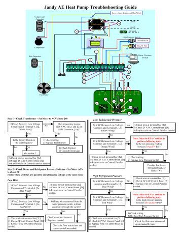 jandy troubleshooting