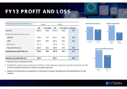 INVESTOR PRESENTATION - Codan