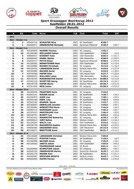 Sport Grossegger Bezirkscup 2012 Saalfelden 28.01 ... - Leogang