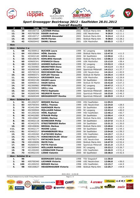 Sport Grossegger Bezirkscup 2012 Saalfelden 28.01 ... - Leogang