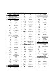 Vocab Sheet (Brief) - Understand Quran