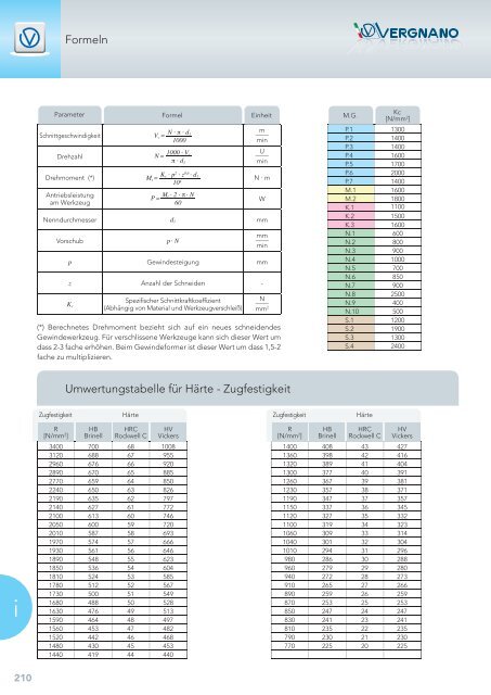 Hauptkatalog - Vergnano