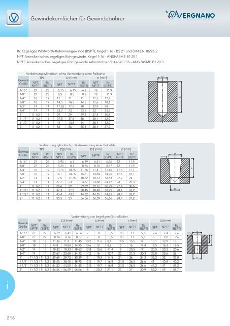 Hauptkatalog - Vergnano