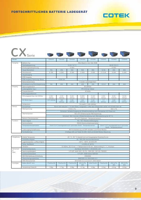 MHM-Marketing Cotek Katalog