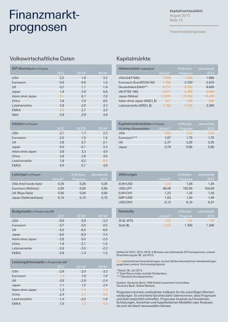 Kapitalmarktausblick August 2013 - Deutsche Bank - Private Wealth ...