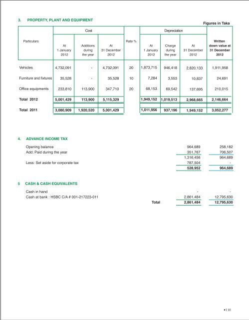 Download Annual Report - Renata