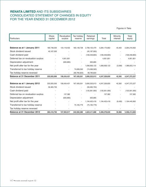 Download Annual Report - Renata