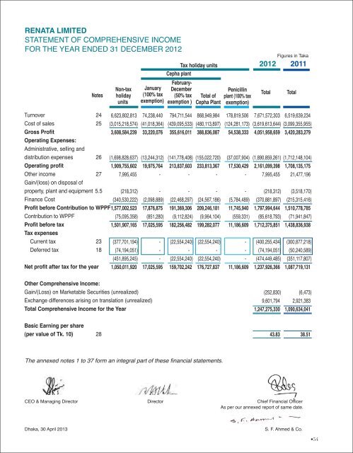 Download Annual Report - Renata