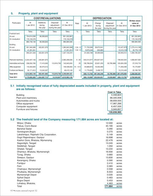 Download Annual Report - Renata