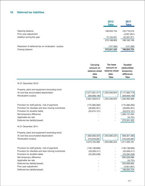 Download Annual Report - Renata