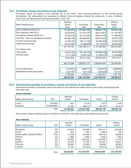 Download Annual Report - Renata