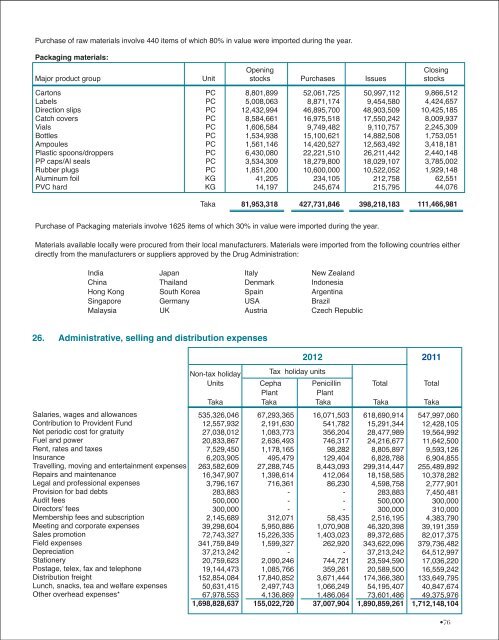 Download Annual Report - Renata