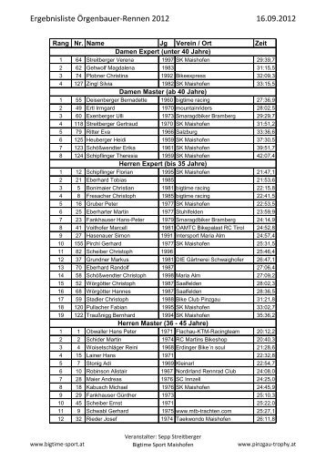 Ergebnisliste Örgenbauer-Rennen 2012 16.09.2012 - Pinzgau Trophy