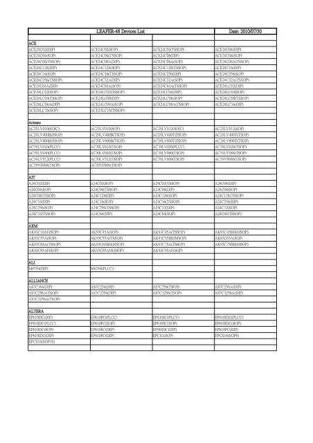 LEAPER-48 Devices List Date: 2010/07/30