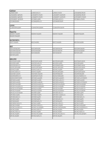 LEAPER-48 Devices List Date: 2010/07/30