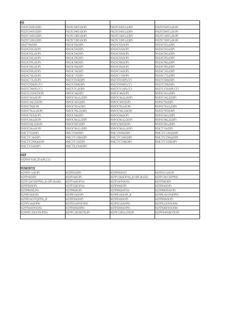 LEAPER-48 Devices List Date: 2010/07/30