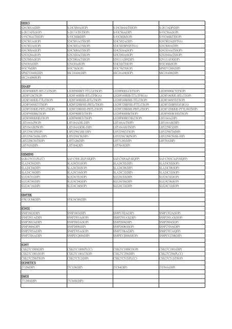 LEAPER-48 Devices List Date: 2010/07/30