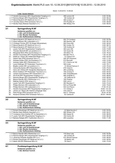 2.Abt. Gestüt Zöbisch - meldestelle-bayern.de