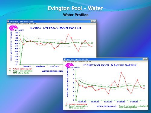 Evington Leisure Centre - Energy Metering Technology Ltd