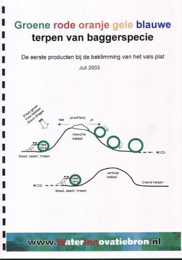 Groene rode oranje gele blauwe terpen van baggerspecie (notitie)