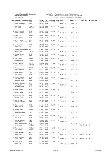 Gleitende Rangliste 2013 Steuerleute 18.6.2012 bis 17.6.2013 - nur ...