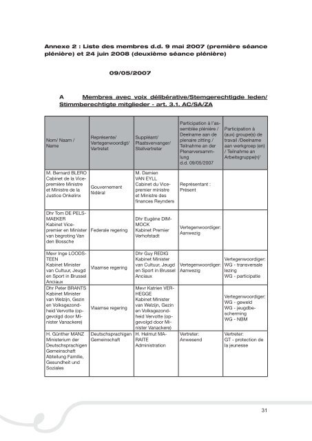 rapport activité_DE.indd - The National Commission on the Rights of ...