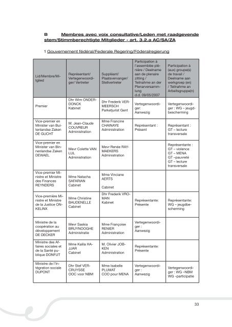 rapport activité_DE.indd - The National Commission on the Rights of ...