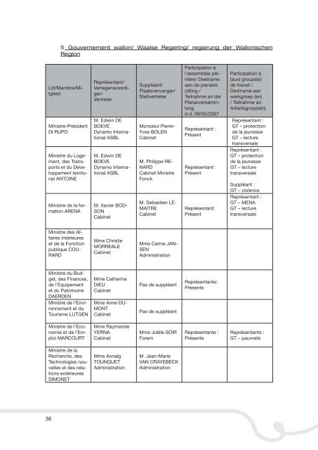 rapport activité_DE.indd - The National Commission on the Rights of ...