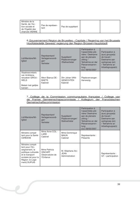 rapport activité_DE.indd - The National Commission on the Rights of ...