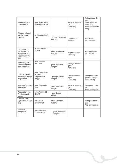 rapport activité_DE.indd - The National Commission on the Rights of ...