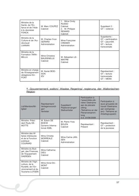 rapport activité_DE.indd - The National Commission on the Rights of ...