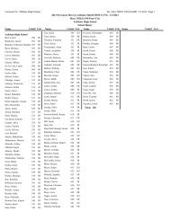 Licensed To: Mililani High School Hy-Tek's MEET ... - Mililani HS Track