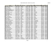 Death Certificate Index - Benton County (1936)