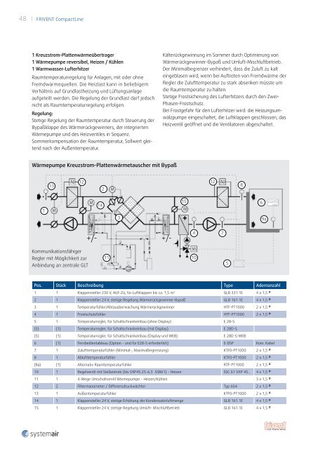 FRIVENT Compact Line - 2013 (3 Mb) - Systemair