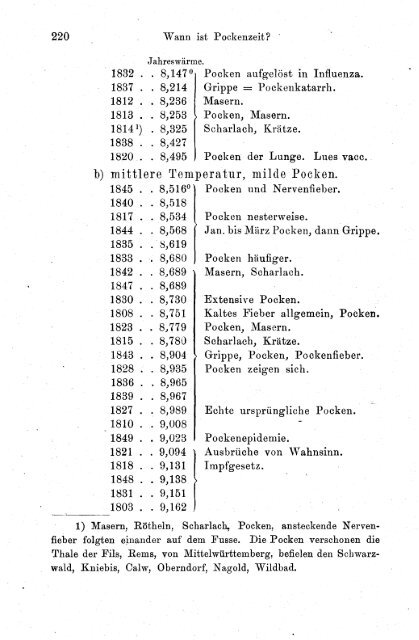 JETZIGEN STAND DER IMPFFRAGE - findefux.de