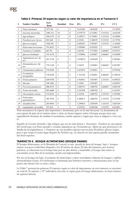 Inventario florístico cuantitativo del Parque ... - Mirahonduras.org