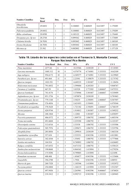 Inventario florístico cuantitativo del Parque ... - Mirahonduras.org